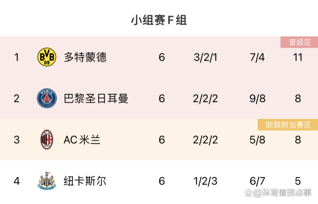 威廉希尔中文站-多特蒙德主场告捷，积分榜上升