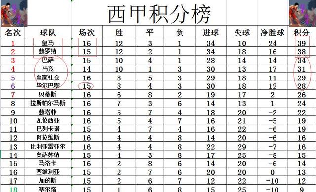 皇家马德里客场告捷，取得关键三分稳固积分榜