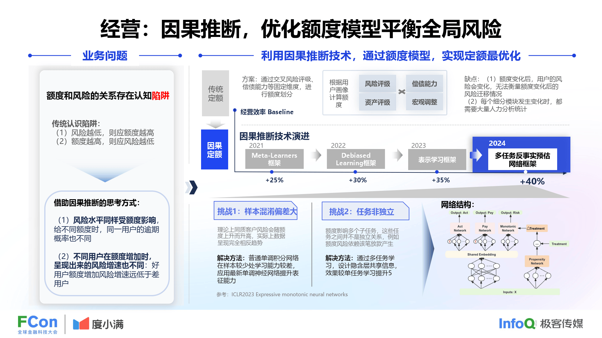 央行助力，人工智能探讨三大基本问题