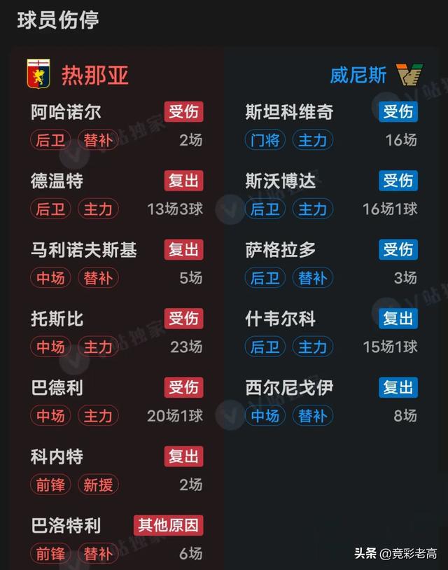 热那亚主场大胜，暂时摆脱降级区