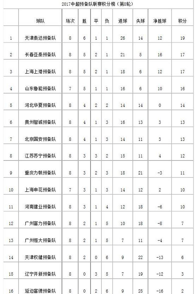 富德客场平泰达，保级关键战绩不升不降