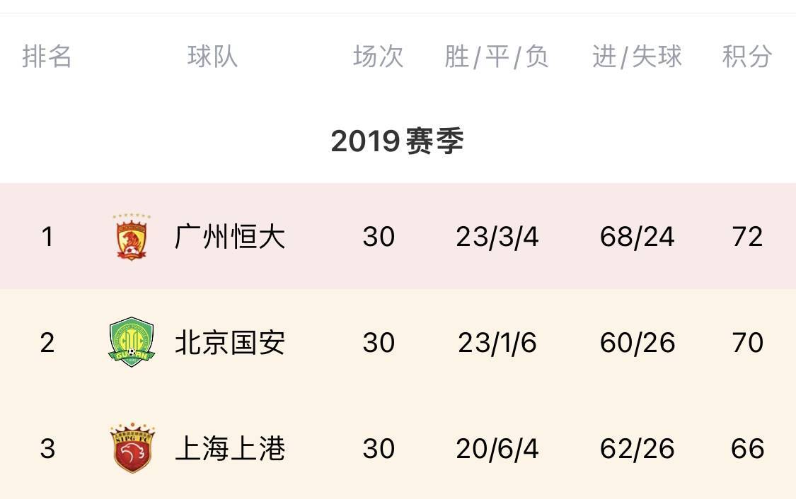 国安主场接连失利，争冠形势日渐严峻