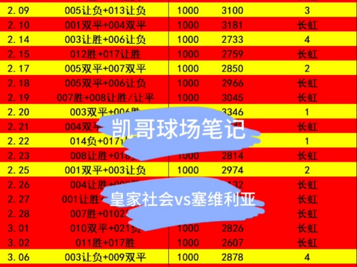 皇家社会势如破竹，塞维利亚艰难取胜
