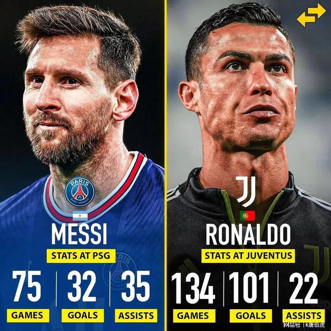 世界国际足球明星杯：C罗梅西两将并肩出战，在赛场上风生水起