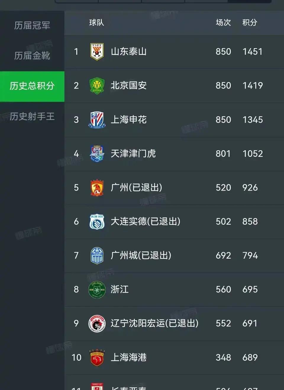 北京国安客场胜上海上港，继续领跑积分榜