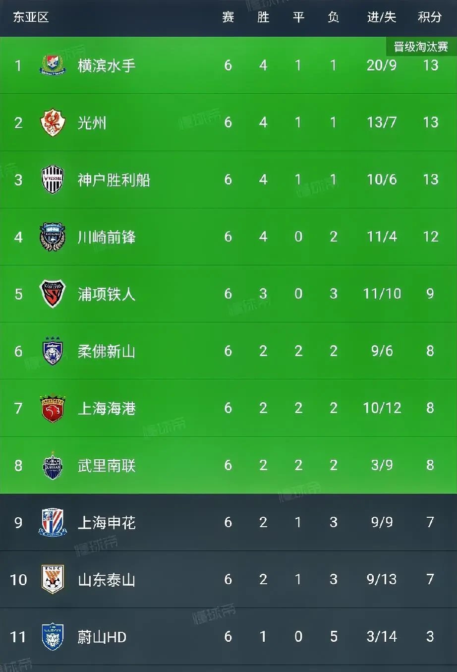 北京国安客场胜上海上港，继续领跑积分榜