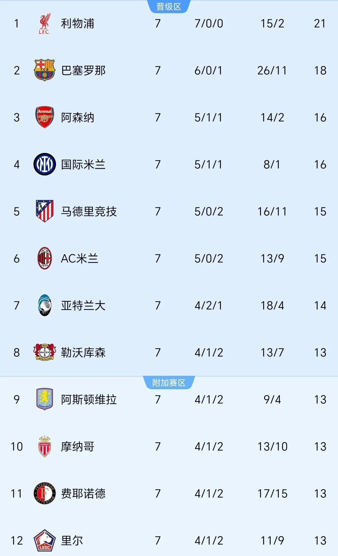 拜仁慕尼黑主场大胜，继续领跑积分榜