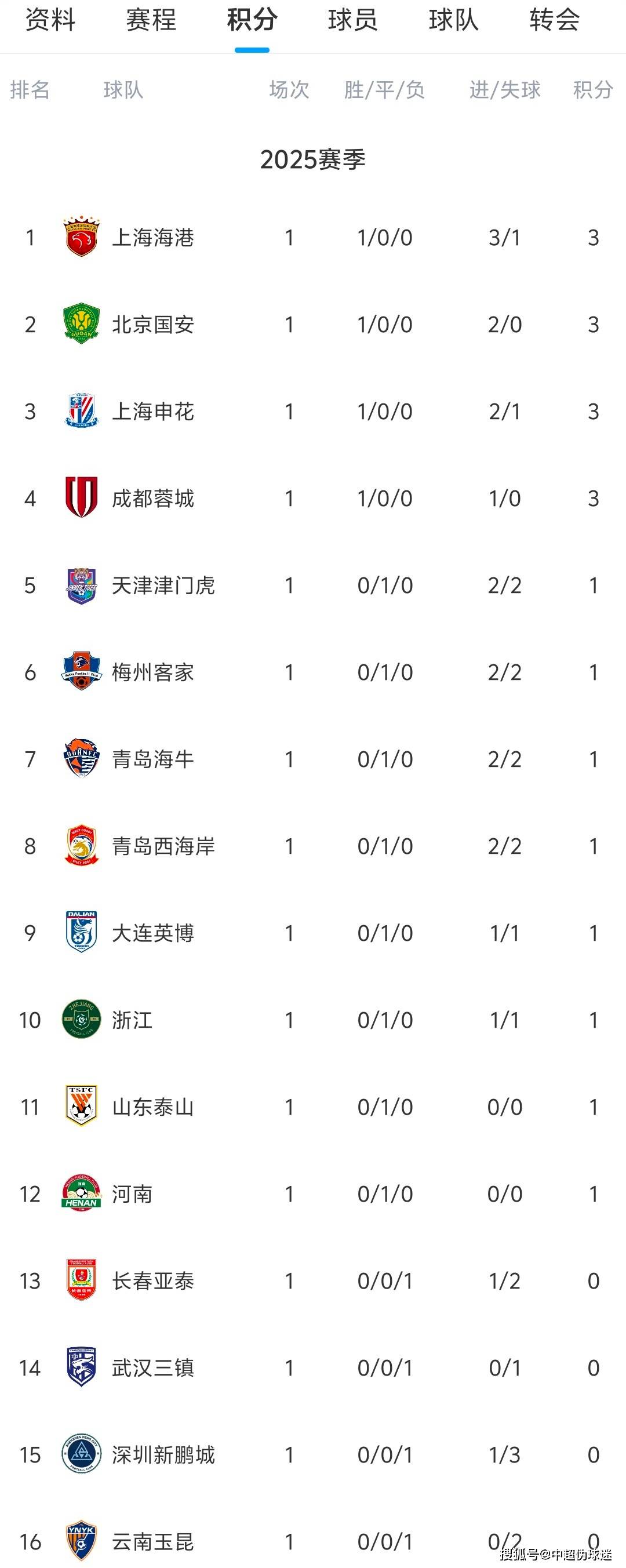 上港主场惨败，遭遇三轮不胜，积分榜下滑