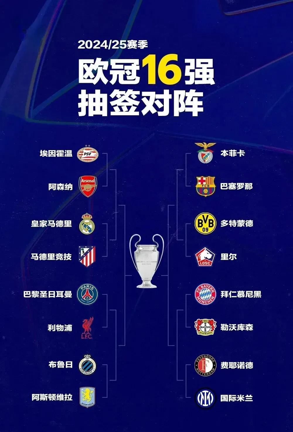 巴黎1-0击败皇家社会，晋级欧冠8强