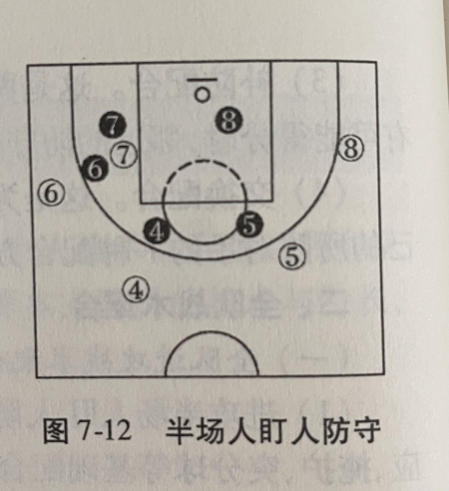 球队助教策技巧分析干货分享，篮球战术技巧大揭秘